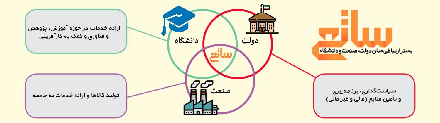 آیین نامه اجرایی بند د تبصره 9 ماده واحده قانون بودجه سال 1402 کل